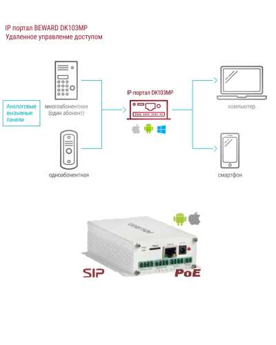 DK103MP. IP-конвертер. Beward в Салавате