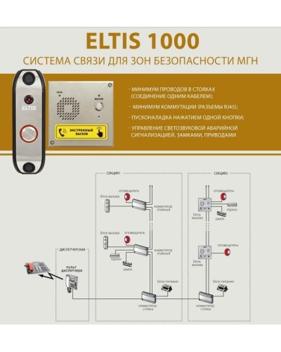 ELTIS UD-F1. Блок коммутации домофона. ELTIS в Салавате