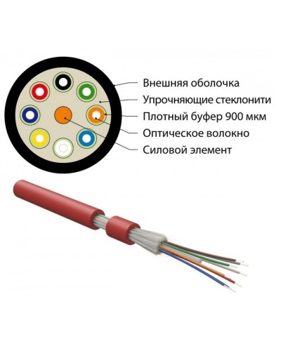 FO-DT-IN-504-4-FRHFLTx-MG. Кабель волоконно-оптический многомодовый. Hyperline в Салавате