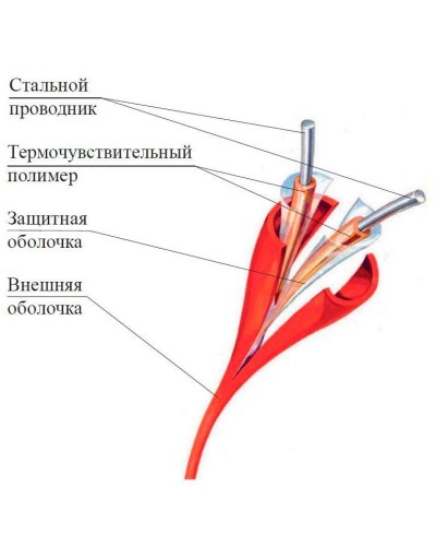 ИП104 Спектрон-STSW - 138-CP. Извещатель тепловой линейный (термокабель). Спектрон НПО в Салавате