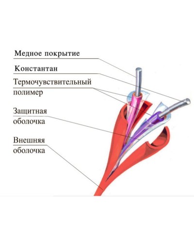 ТПТС-Х 180/356 ИП102/104-2-H. Извещатель тепловой линейный (термокабель). Спецавтоматика, Москва в Салавате